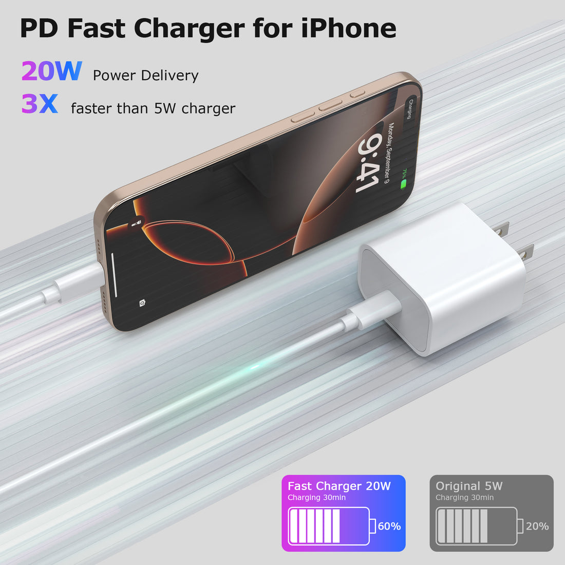 Duo Pack 20W PD Adapter + USB-C 6ft Cable